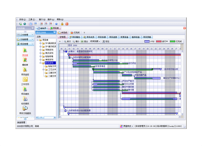 ERP��Ŀִ������ʲô����?